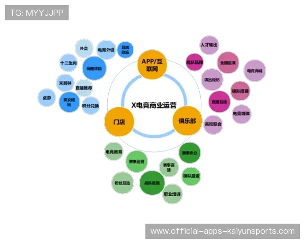 电竞行业的商业运营模式升级路径